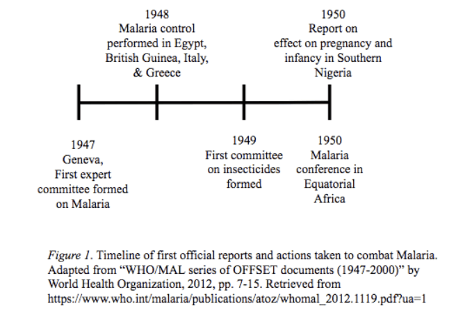 Apa Citing A Chart