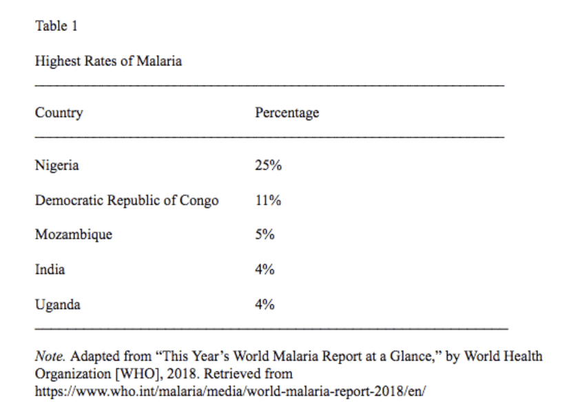 Apa Style Charts