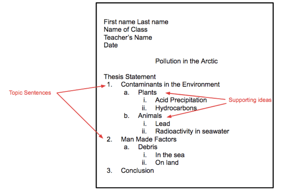 Citation Style Chart