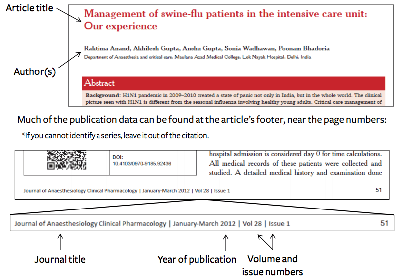 how to cite a journal article review