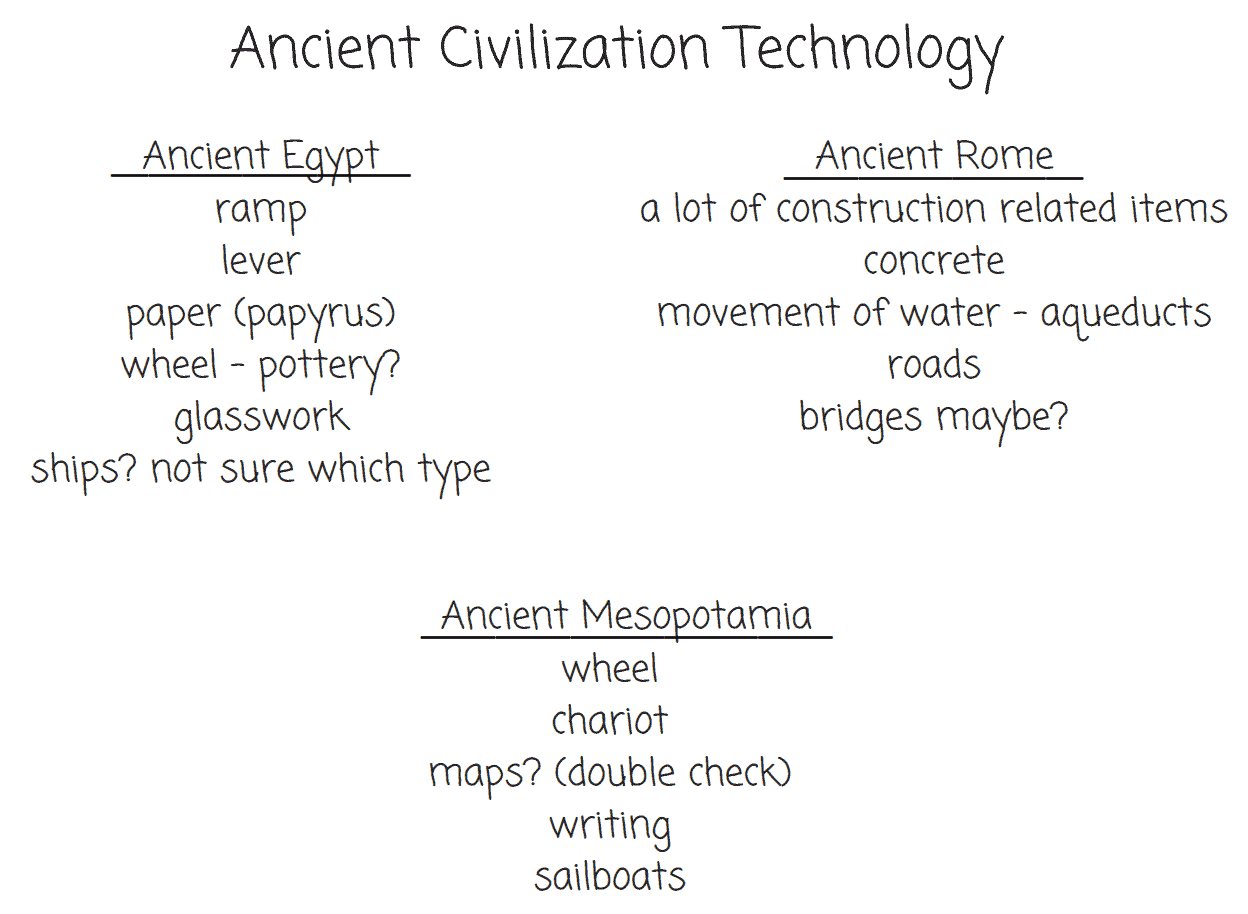 Toefl essay brainstorming image