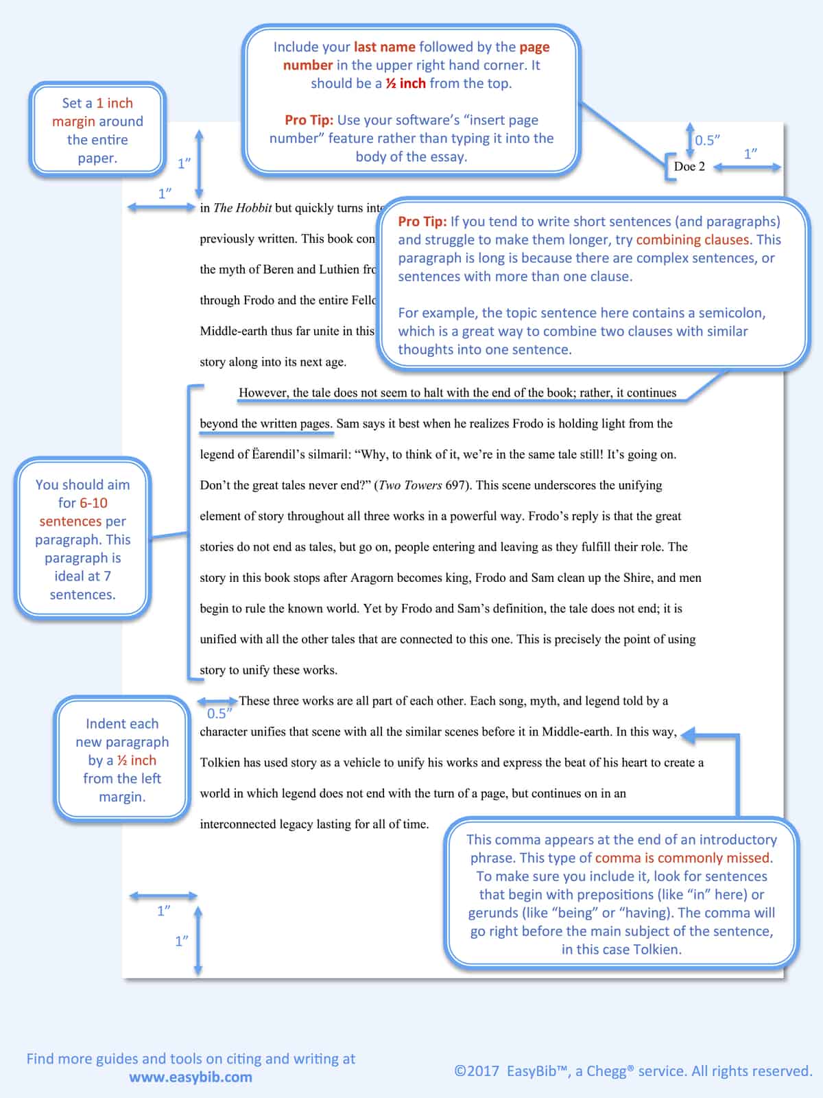 How to write an essay guideline