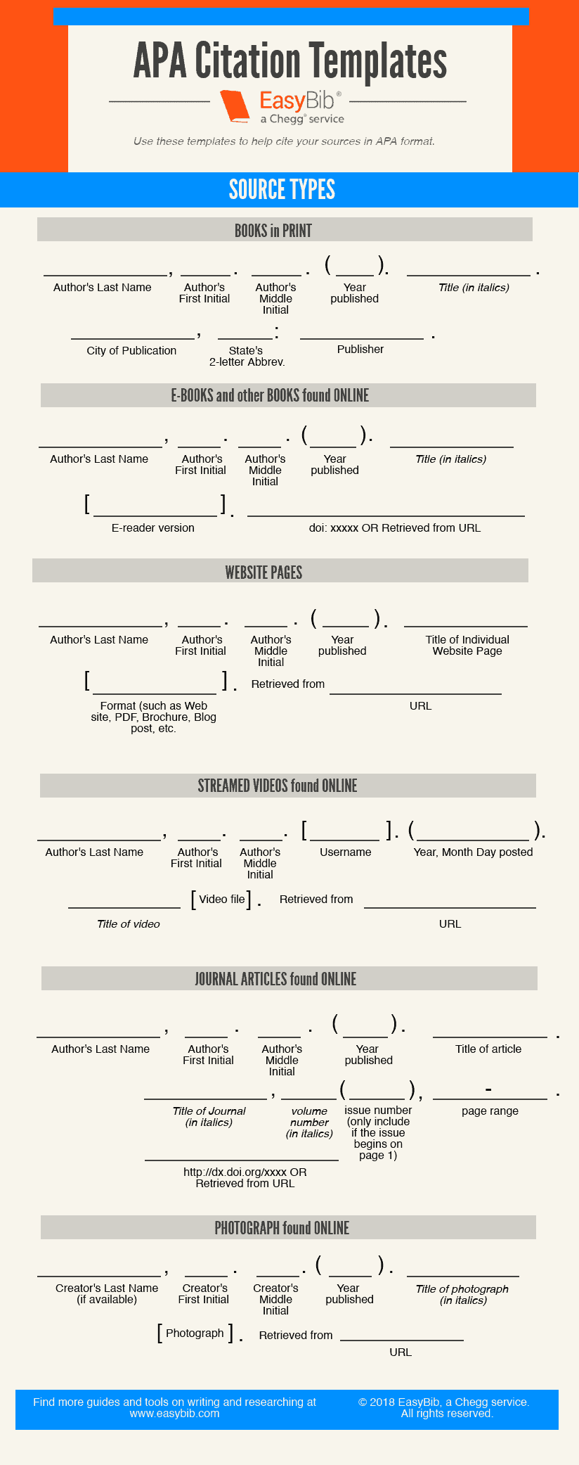 Listing of APA templates