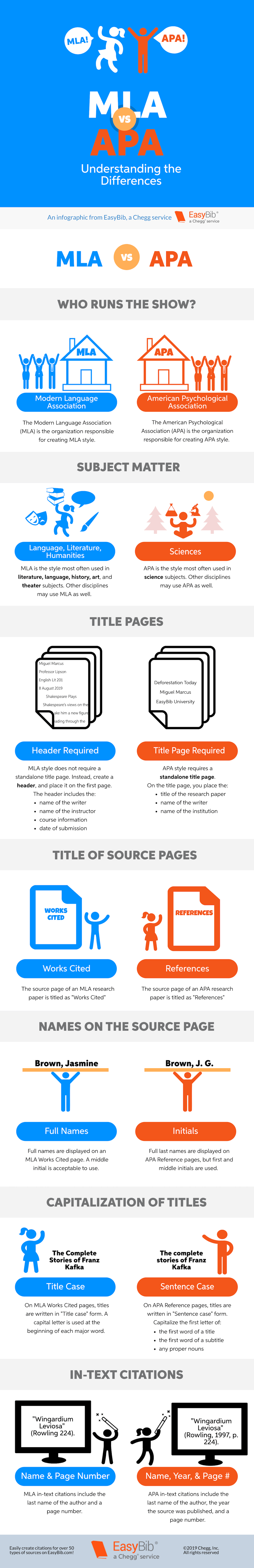 differences of apa and mla