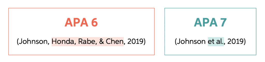 APA 6 vs 7 in text citation example