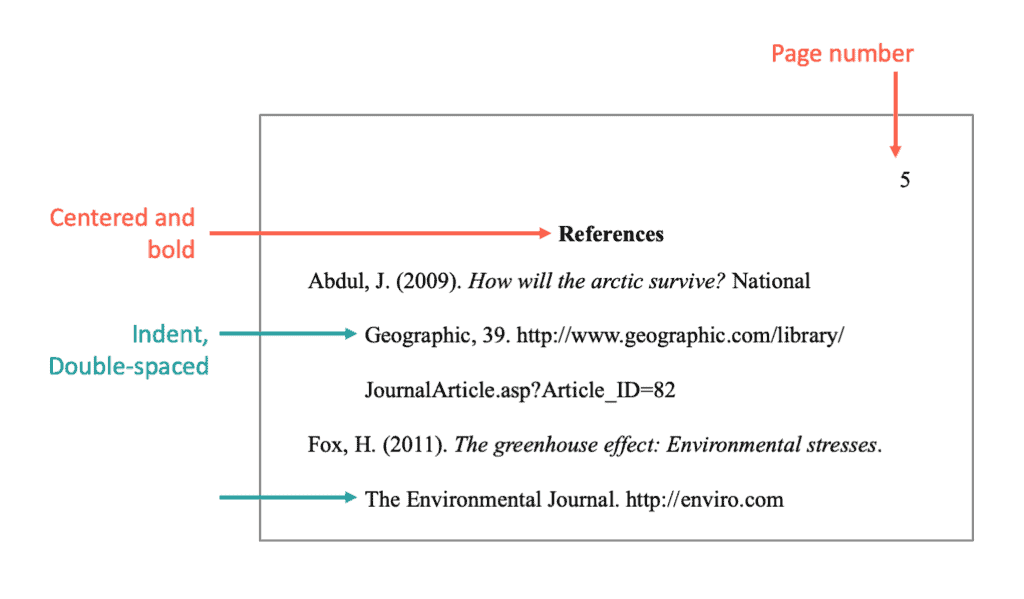 What should be included in an APA citation?