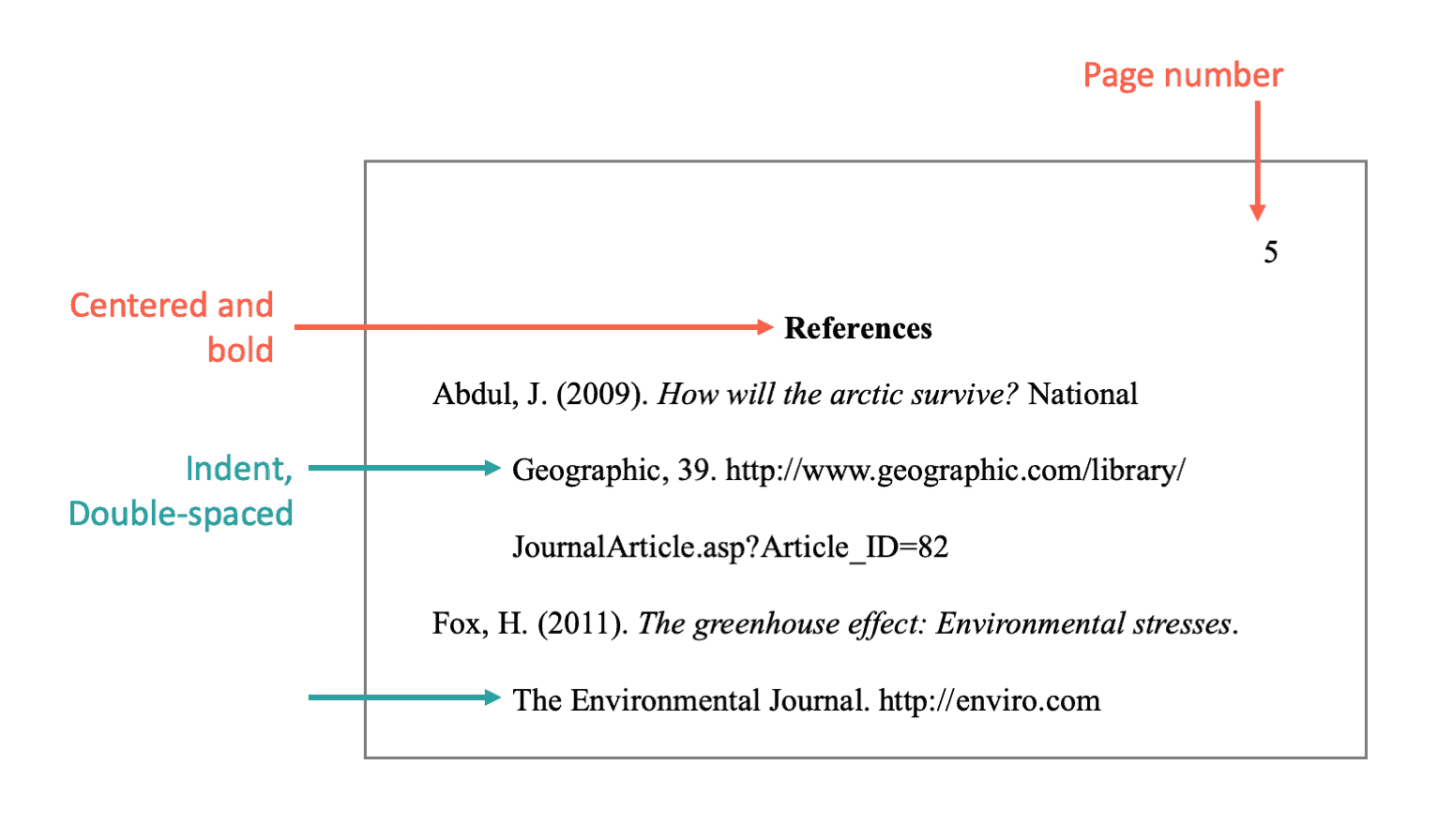 How to write a reference for a research paper