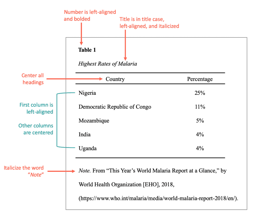 proper apa format for research paper