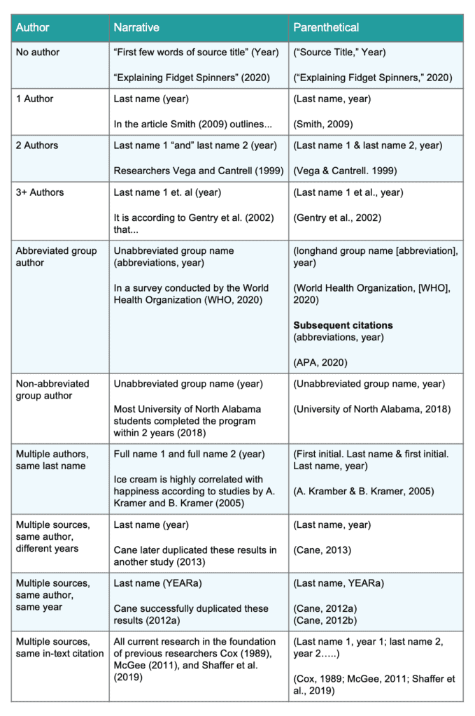 How many names to include in an APA Style reference