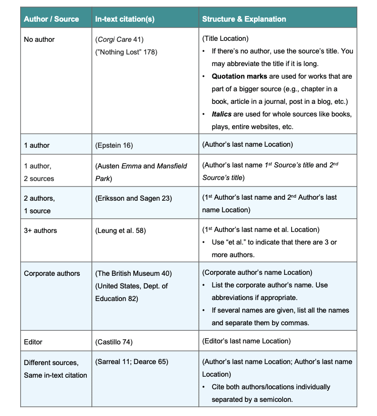 Overview of MLA in-text citation structures