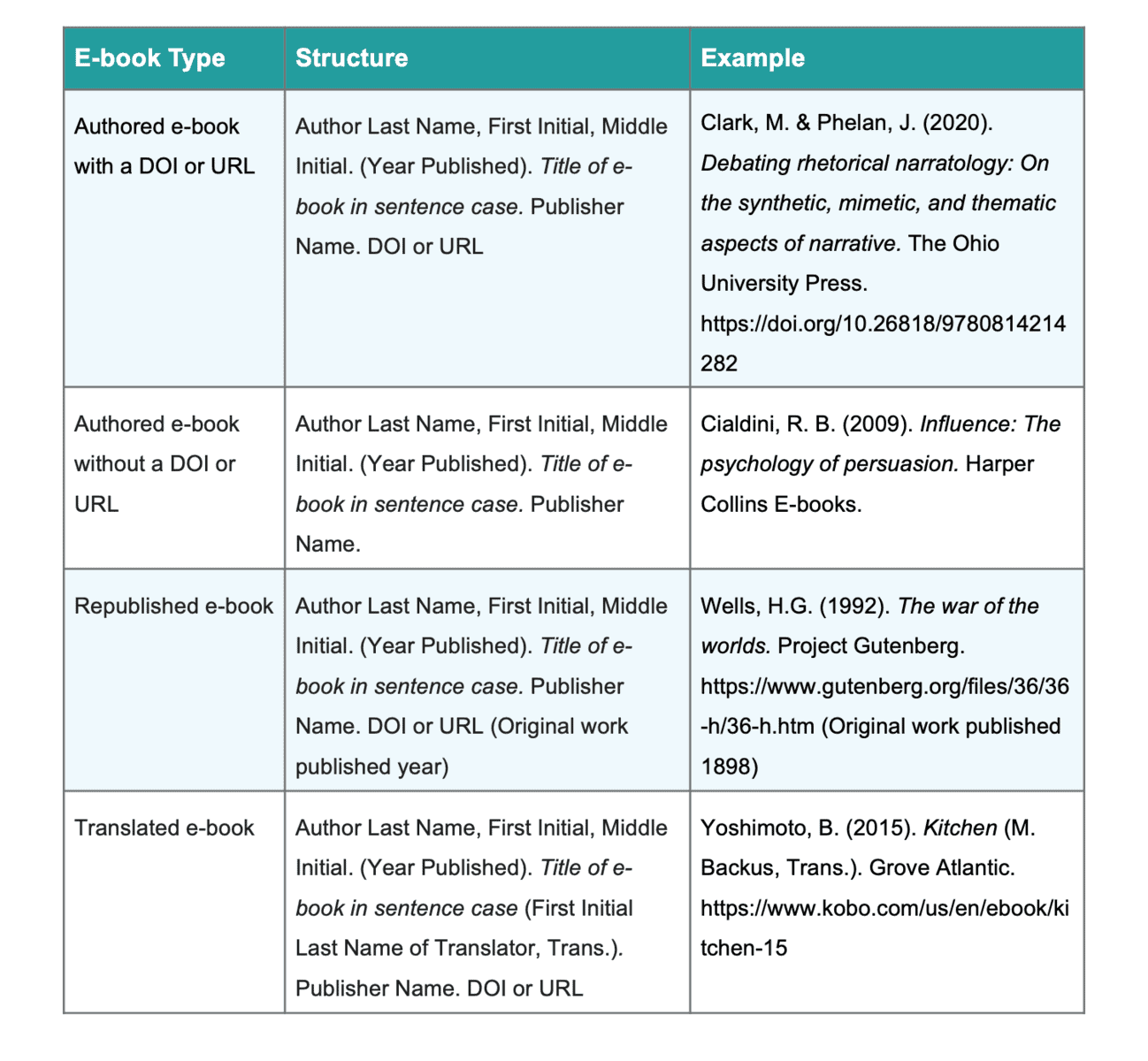 How to Cite an eBook in APA  EasyBib Citations