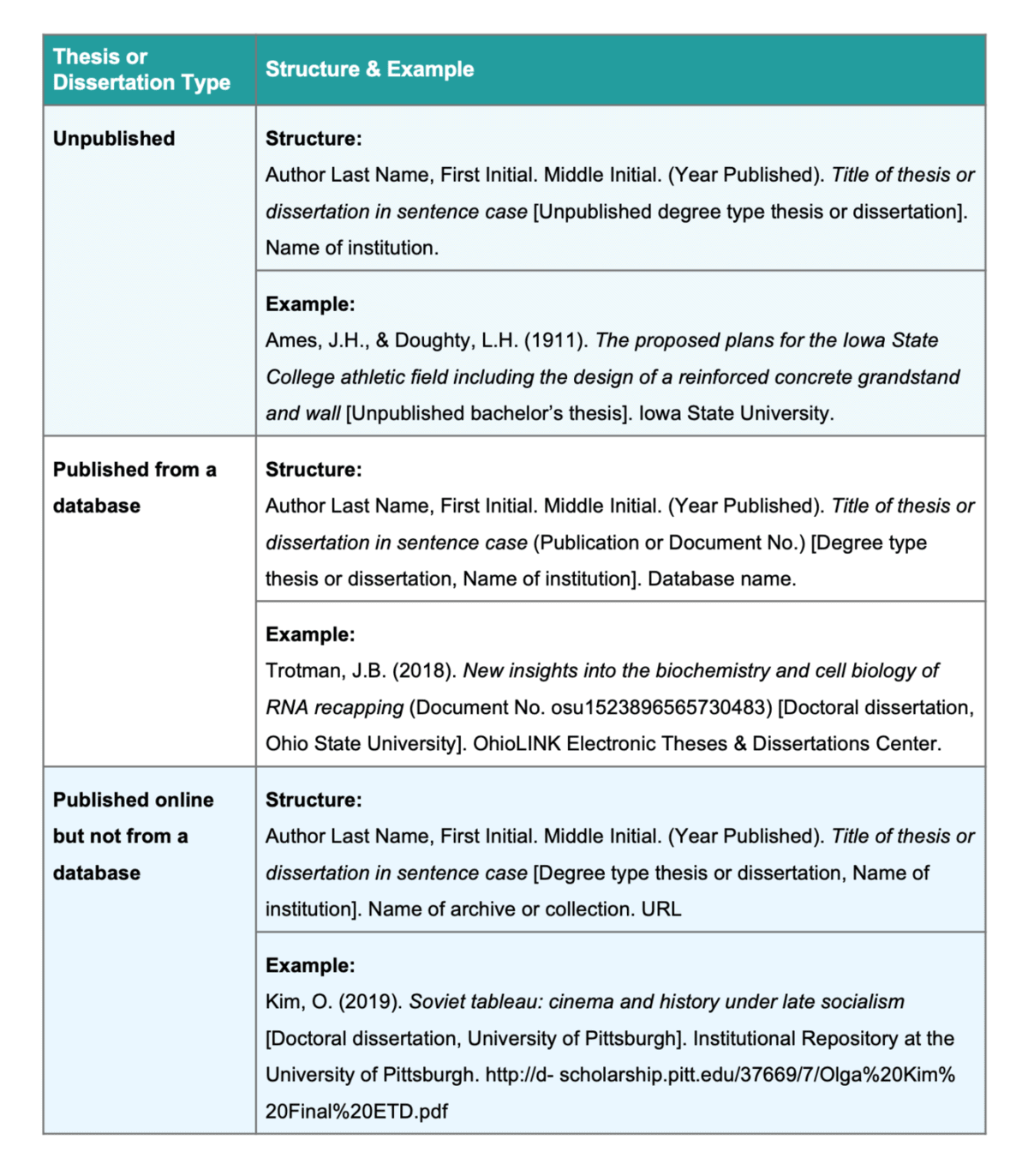 apa citation of master's thesis