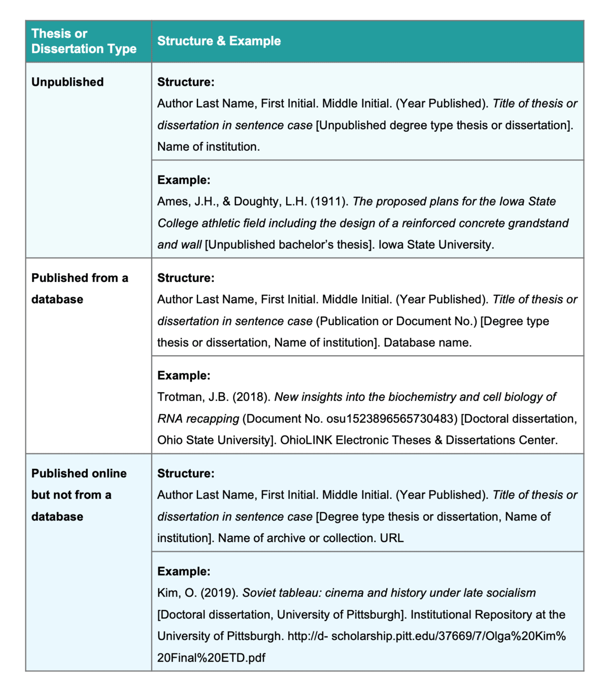 thesis apa citation generator