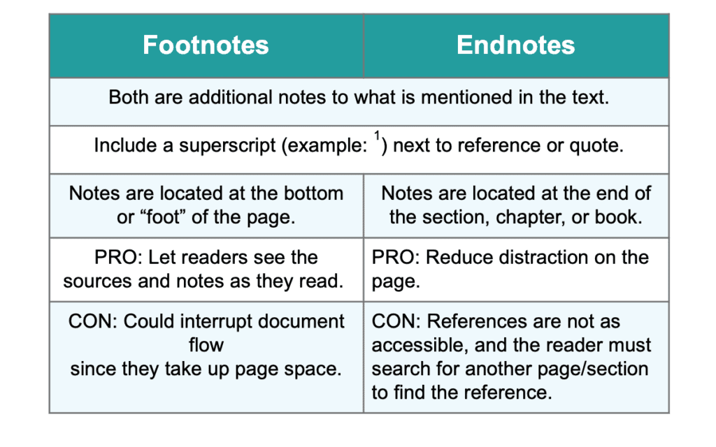 Footnotes vs endnotes