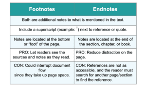 endnotes turabian citation