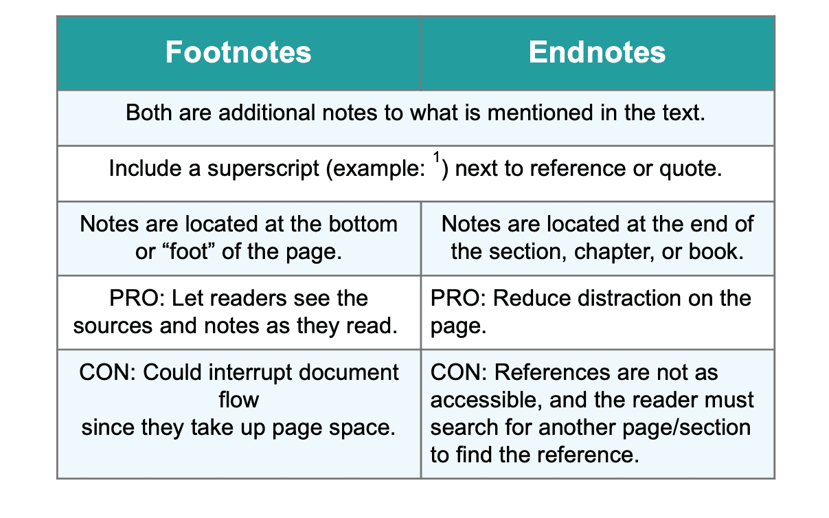 footnote vs citation