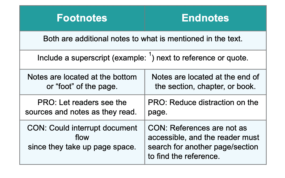 citing footnotes in essay