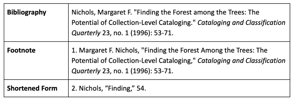 chicago style citations footnotes chicago style citations footnotes
