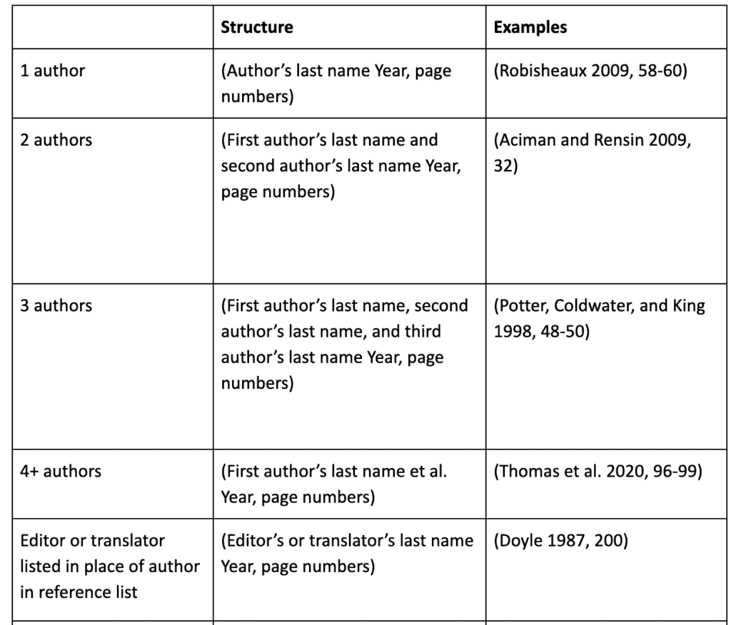 how to cite a dissertation in turabian