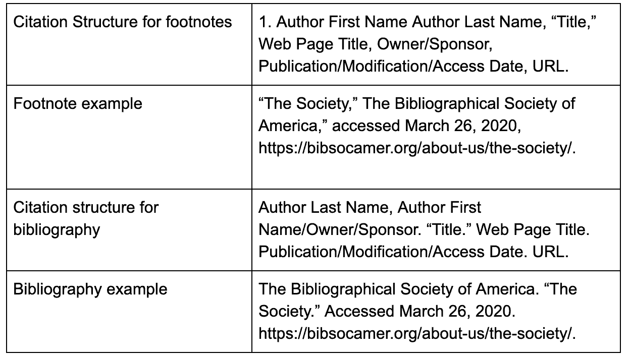 chicago style bibliography for websites