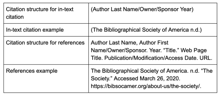 How to Cite a Website Chicago Style EasyBib