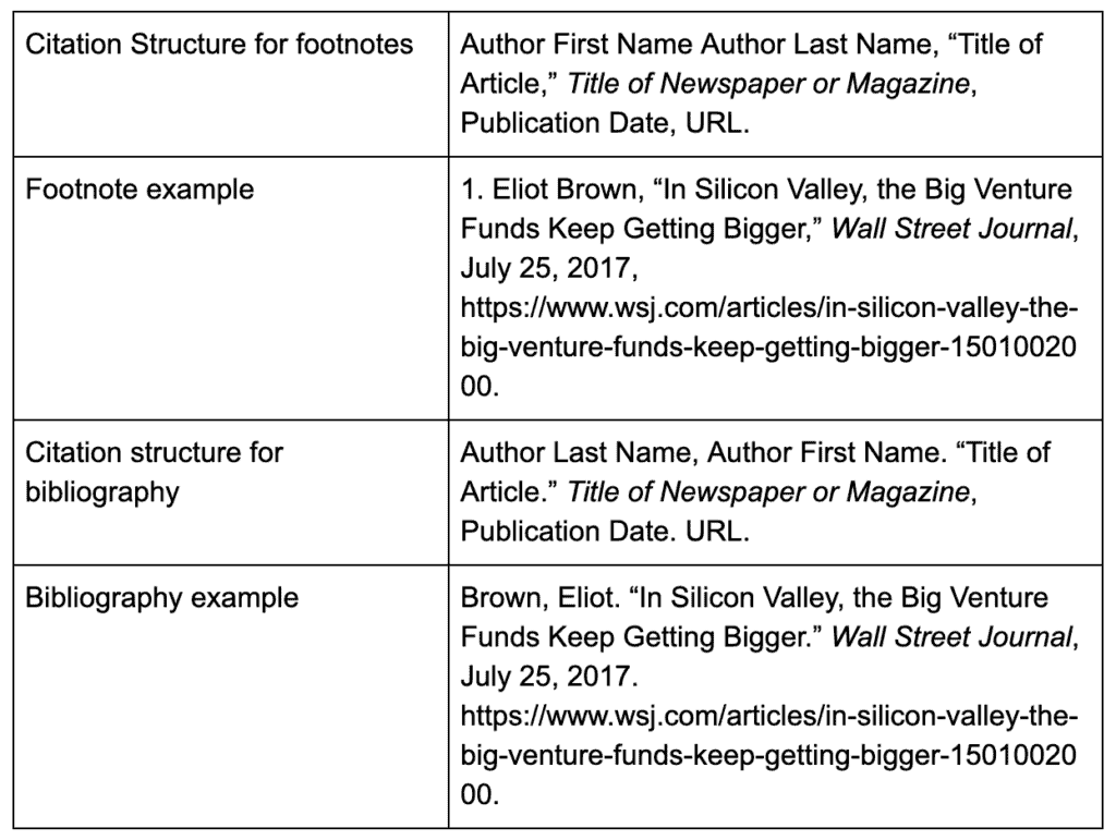 How to Cite a Website Chicago Style EasyBib