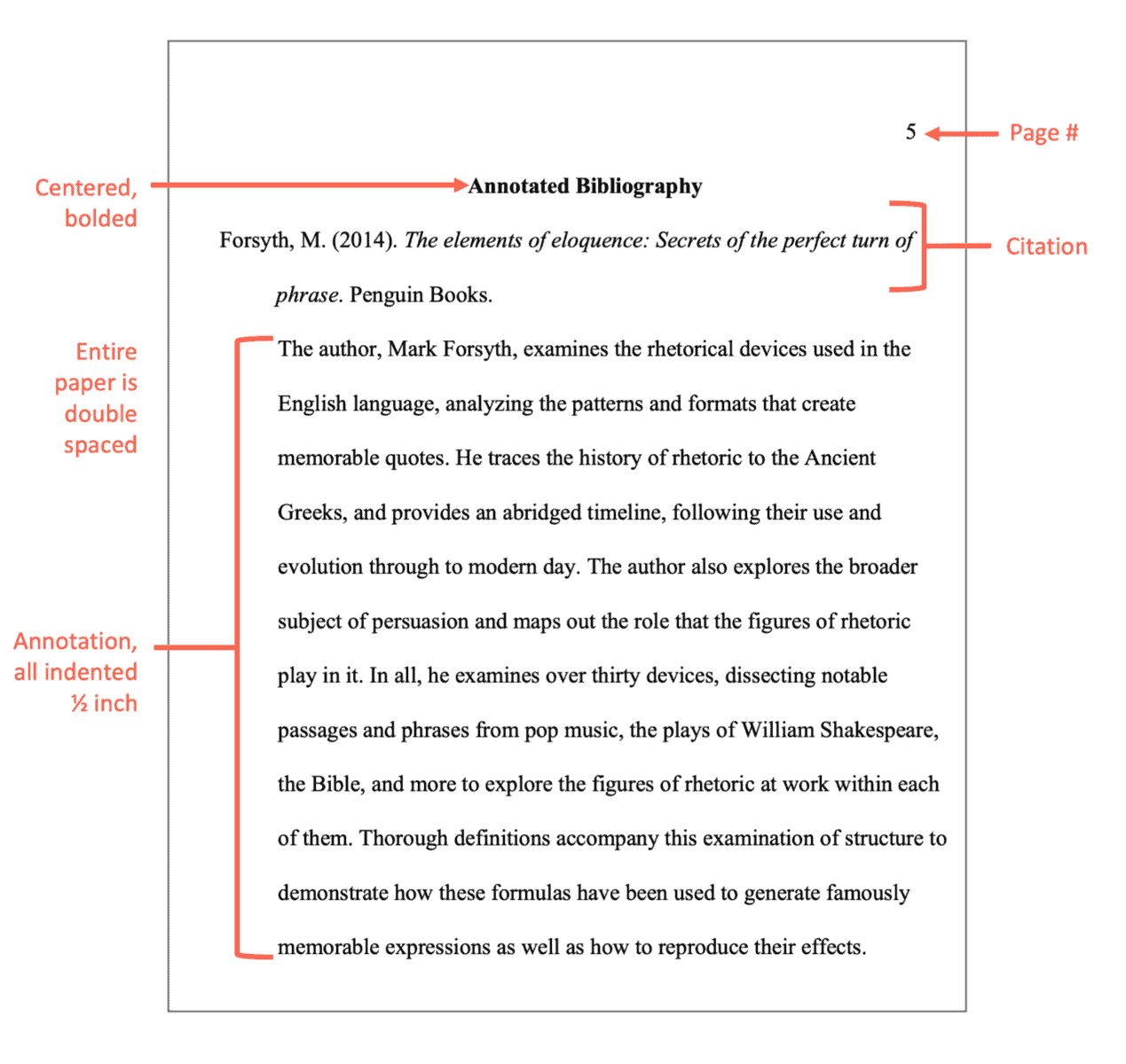 where does the thesis statement go in an annotated bibliography