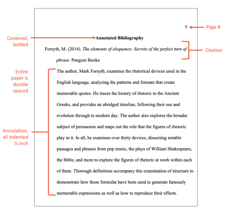 bibliography writing the research report