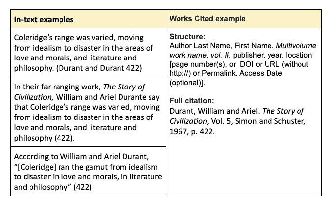 How to Cite a Book Chapter in MLA | EasyBib Citations - How To Cite Book Chapter Mla