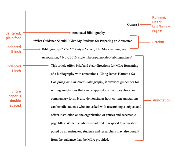 MLA Bibliography Example and Citations