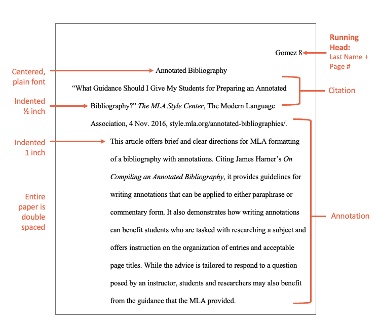 example of an MLA annotated bibliography entry for a website