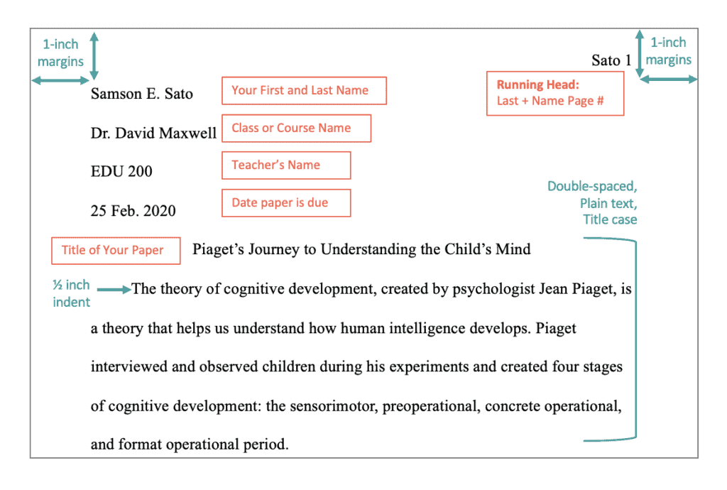 article title in essay mla