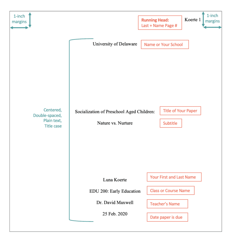 essay format title