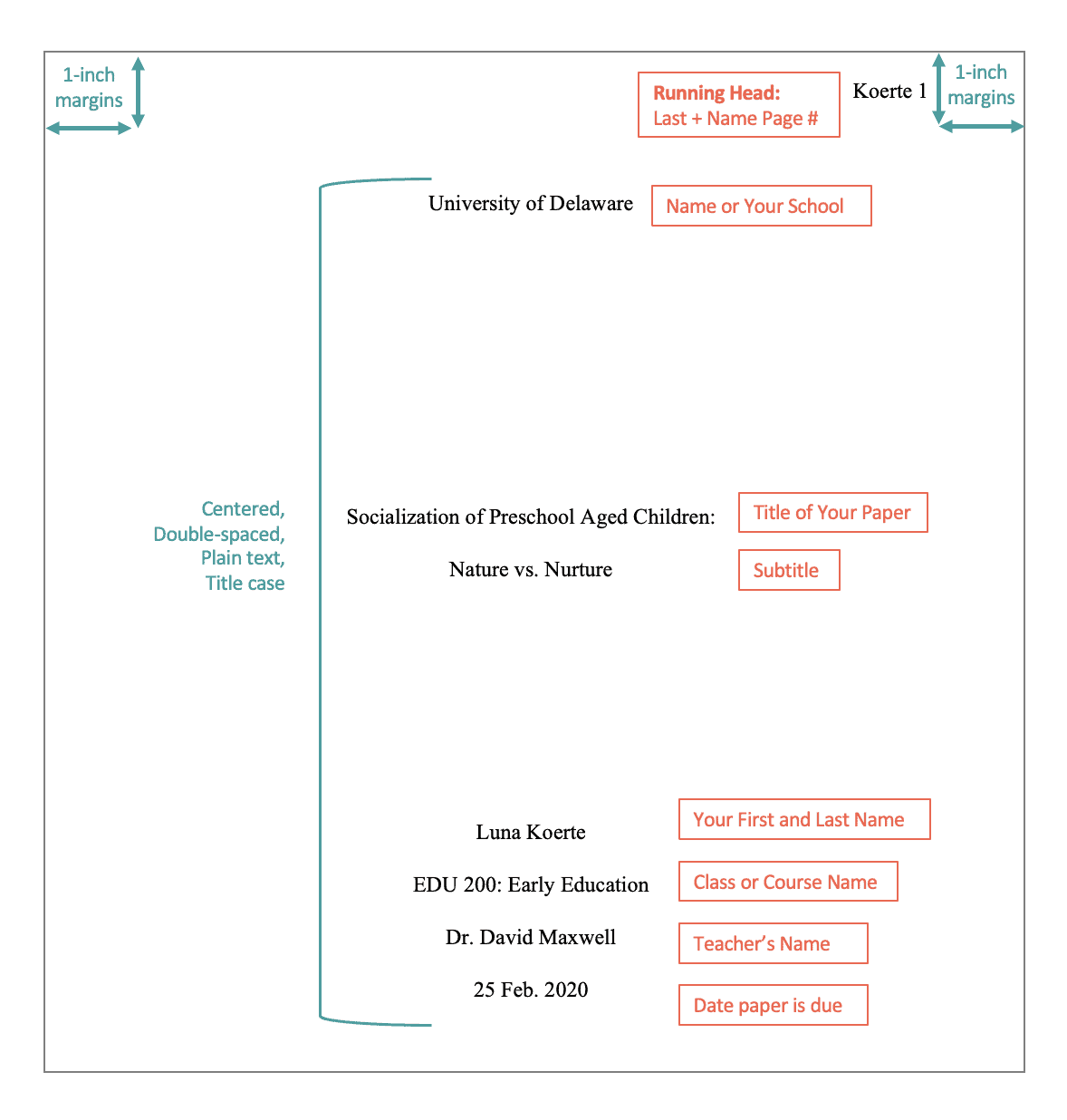 essay of research title