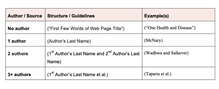 mla format in text citations for websites